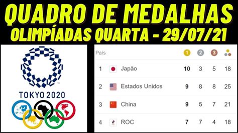 Quadro De Medalhas OlimpÍadas De TÓquio Quadro De Medalhas Hoje