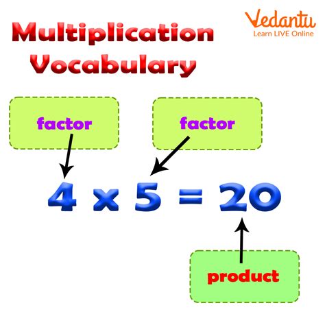Multiplication Vocabulary Definition Facts And Examples