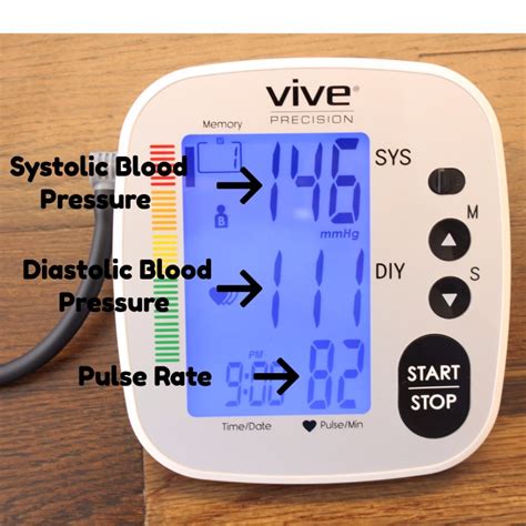 Best Blood Pressure Monitor Buying Guide Vive Health