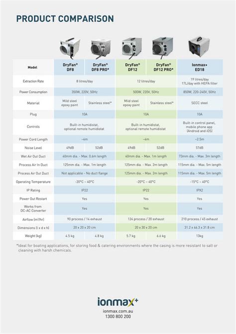 ionmax industrial desiccant dehumidifiers brochure page 4 created with