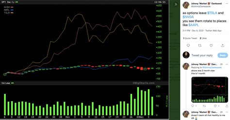 Can thinkorswim show options volume on a chart? : r/thinkorswim