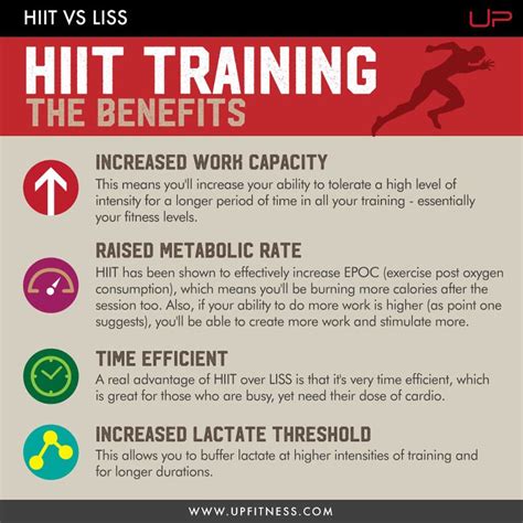 List Of High Intensity Interval Training Exercises Cardio Workout Exercises