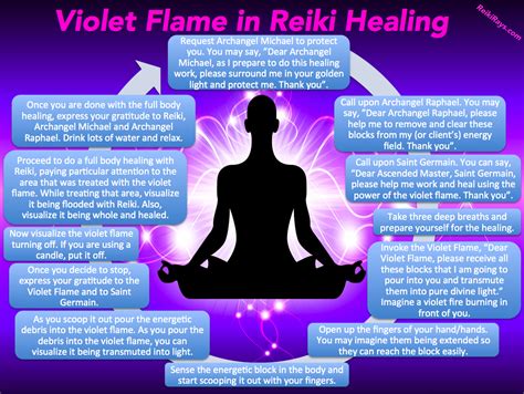 [Infographic] Violet Flame in Reiki Healing | Reiki healing, Energy healing reiki, Reiki