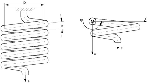 Conventions For A Helical Spring Download Scientific Diagram