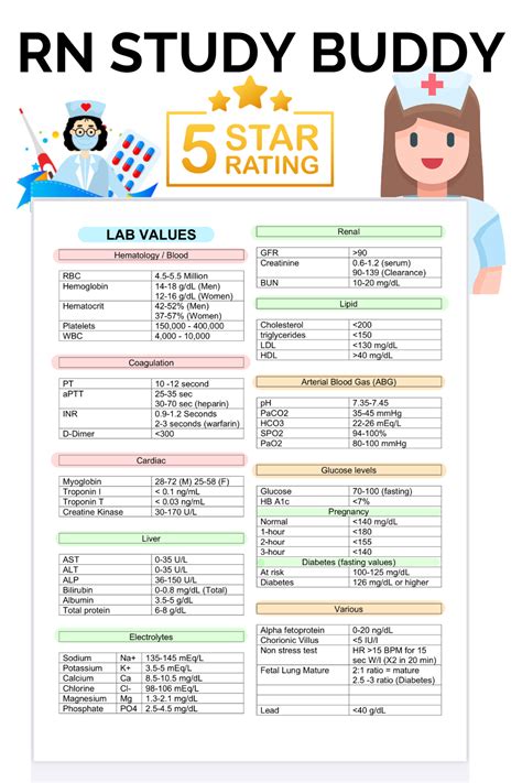 Nursing Lab Values Quick Reference Cheat Sheet One Page Study Guide With Some Of The Most