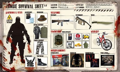 My Zombie Survival Sheet Lol By Silentscope On Deviantart
