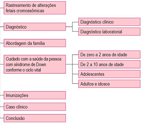 Graus Da Sindrome De Down