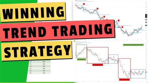 How To Trade A Winning Trend Trading Strategy Step By Step Youtube