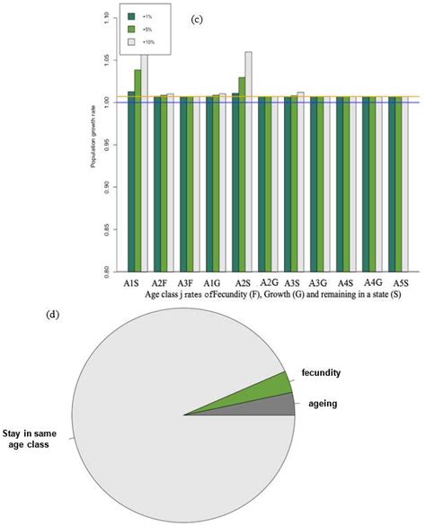 Infectious Disease Reports Free Full Text A Model For The Lifespan