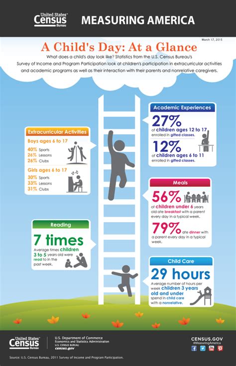 Statistics Extracurricular Activities At The University Of Kentucky