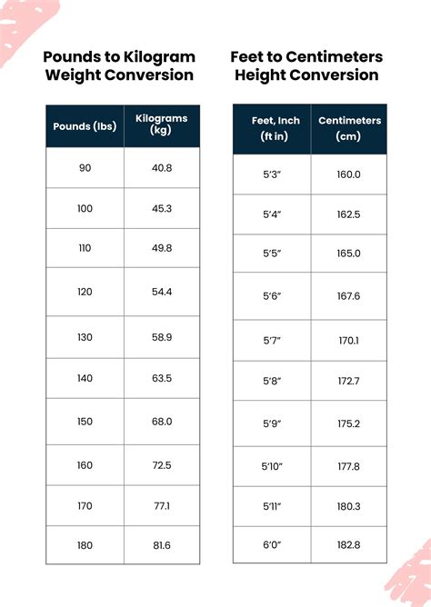 Download Our Free Weight Conversion Chart Marsden Weighing Marsden