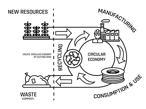 Circular Economy 3d Printing Opportunities To Improve Sustainability