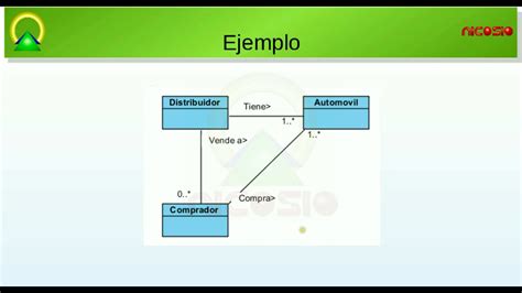 Diagrama de Objetos UML en español YouTube