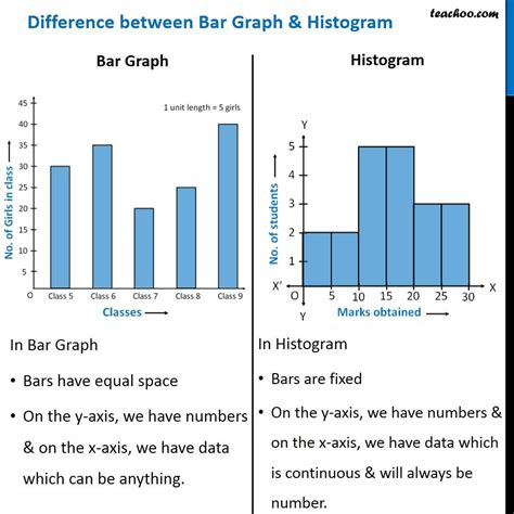 Class Diagram Software Development Bar Chart Bar Grap