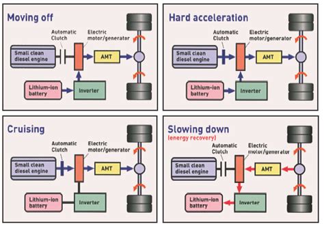 Autobible Regenerative Braking System