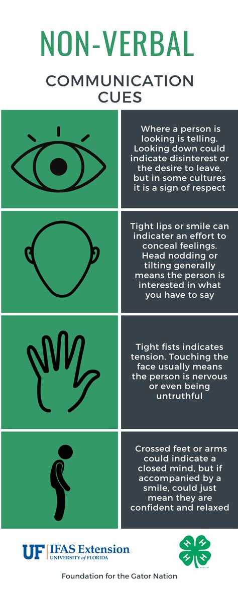 Picture Chart For Non Verbal Communication