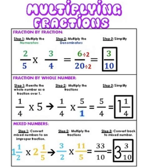 Guidednotes On Multiplying Fractions And Mixed Numbers Worksheet