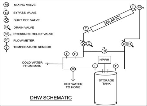 Schematic Showing The Dhw System This Includes An Ics Solar Panel An