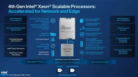 Intel Th Gen Xeon Cpus Official Sapphire Rapids With Up To Cores