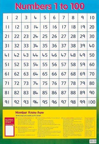 A1 Number Square Poster Hundred Square Poster 100 Square 1 To 100