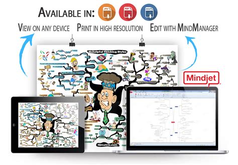 Unhelpful Thinking Styles Iq Matrix Store