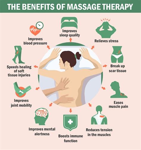 Premium Vector The Benefits Of Massage Therapy Infographics The