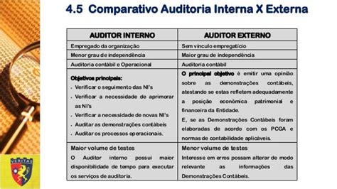 Comparando As Principais Diferenças Entre Auditoria Interna E Externa
