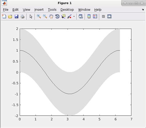 Shaded Plot In Matlab Stack Overflow