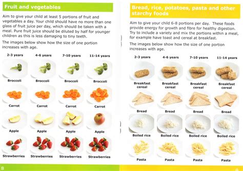 Food Portion Sizes For Children The Yellow Practice