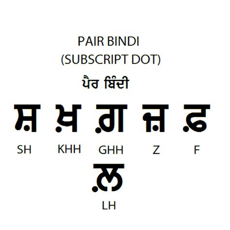 Your Guide To Gurmukhi Script And The Punjabi Alphabet