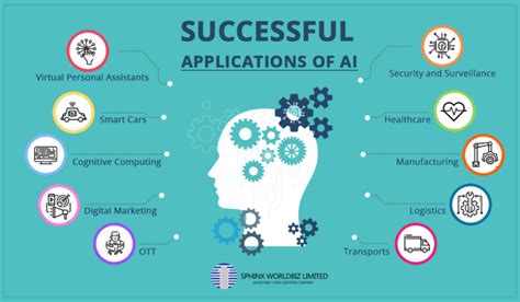 Infographic Successful Applications Of Ai Infographic Tv Number One Infographics Data