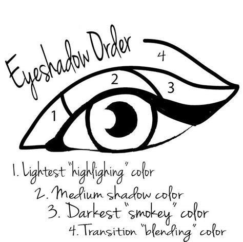 How to apply eye shadow using three different shades. How to Apply Eyeshadow Step by Step
