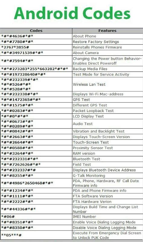 Android Secret Codes Android Codes Android Secret Codes Secret Code