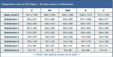 Paper size standards govern the size of sheets of paper used as writing paper, stationery, cards, and for some printed documents. Paper Sizes UK | Envelope & Paper Sizes