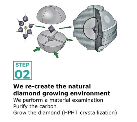 How It Works Turning Human Cremation Ashes Or Hair Into Diamond Process 2 Saint Diamonds™