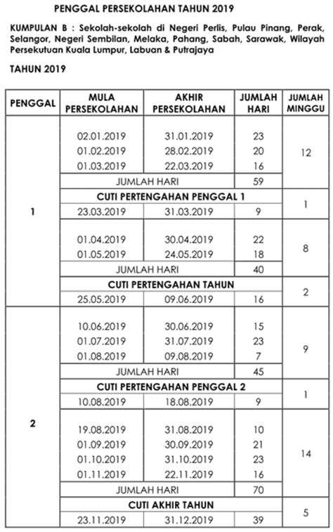 Kerajaan negeri pahang mengumumkan 30 julai sebagai hari kelepasan am negeri sempena hari keputeraan sultan pahang. Kalendar 2019 Malaysia serta cuti umum | Arnamee blogspot