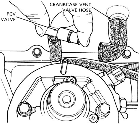 Repair Guides Routine Maintenance Pcv Valve Or Ccv Fitting