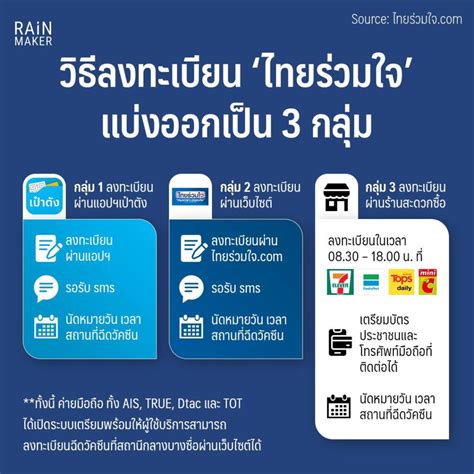 Как давно вы в таиланде? ลงทะเบียนฉีดวัคซีน Ais - Kln 7w8 Sjsqvm / ค่ายมือถือ ร่วม ...