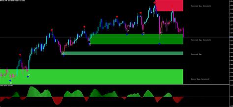 Boom And Crash Spike Detector Indicator For Free Download