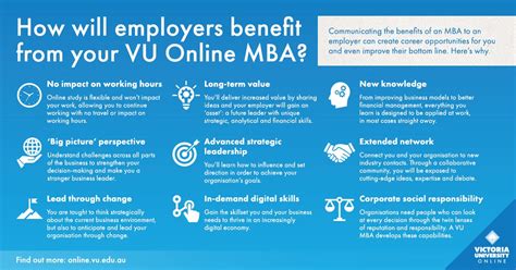 11 Mba Benefits For You And Your Employer Vu Online
