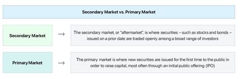 Secondary Market Definition Examples