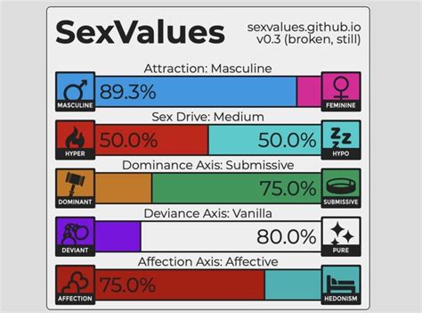 what do your sex values look like sexuality