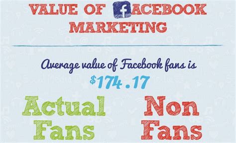 Value Of Facebook Marketing Infographic Visualistan