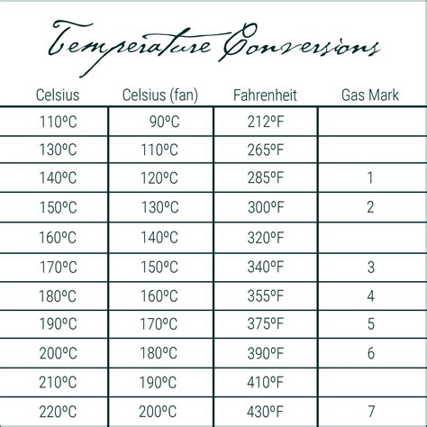 Temperature Conversion Chart Volume Conversion Temperature