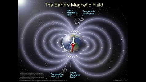 Earths Magnetic Field An Explanation Youtube