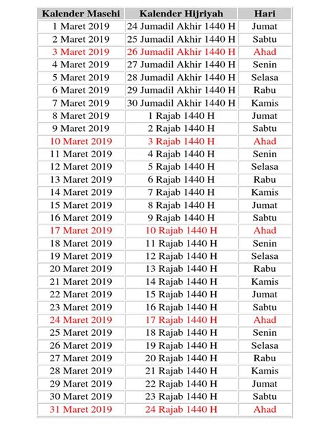3 Maret 2019 26 Jumadil Akhir 1440 H Ahad Kalender Masehi Kalender