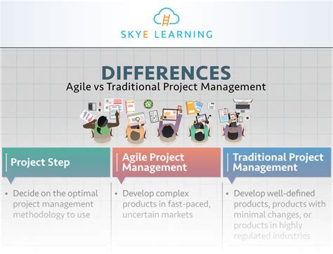 Differences Between Agile And Traditional Project Management