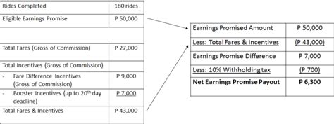 Example of how to calculate agi. The Grab Promise: Earn PHP 50,000 in 20 days! | Grab PH