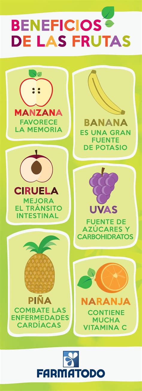 Beneficios De Las Frutas Para La Salud