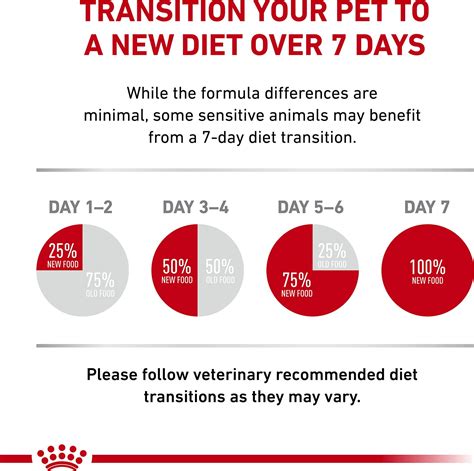 Designed to satisfy their unique nutritional needs, royal canin cat food features dry and wet formulas that meet. Royal Canin Veterinary Diet Gastrointestinal Fiber ...